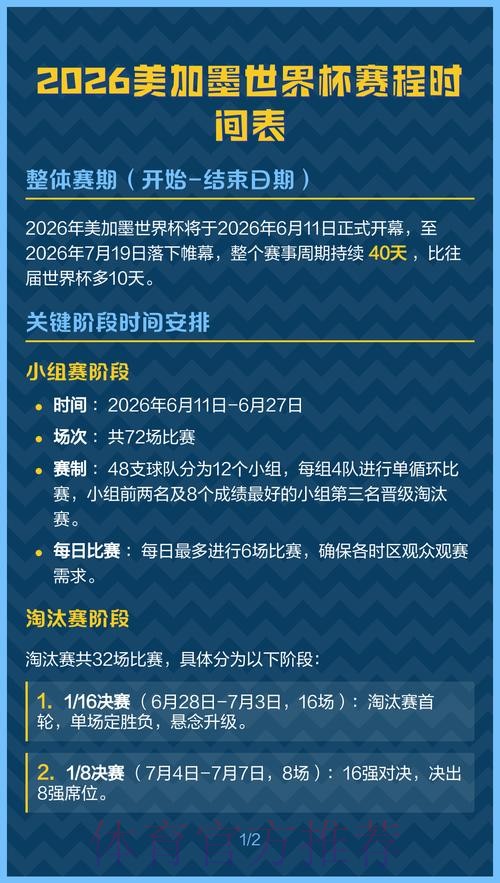 2026美加墨世界杯出线规则什么时候开始 2026美加墨世界杯出线规则什么时候开始