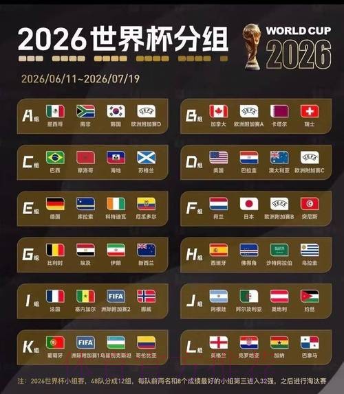 2026美加墨世界杯小组赛积分地址
